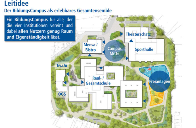 Bauplan für den Bildungscampus Neuenhof